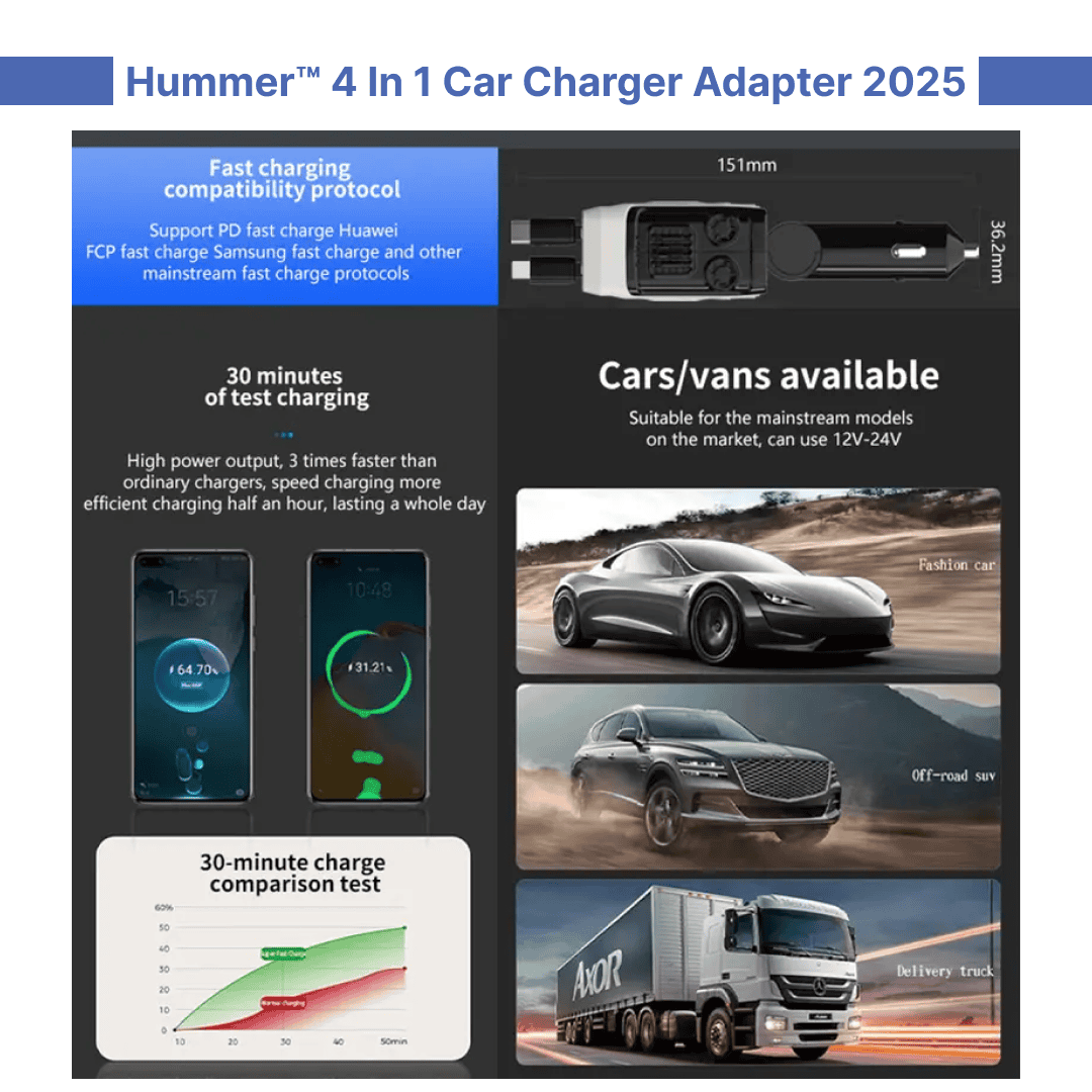 Hummer™ 4 In 1 Car Charger Adapter 2025