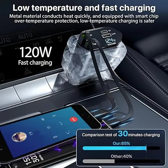 Robur™ 4 In 1 Car Charger Adapter